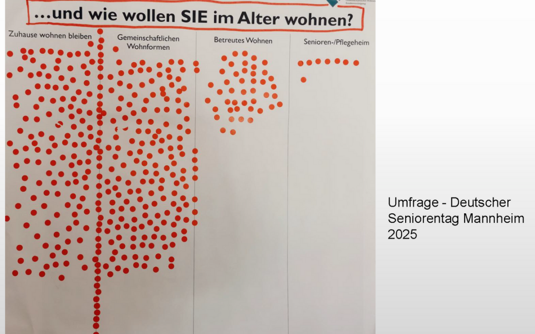 Wie wollen wir im Alter Wohnen?